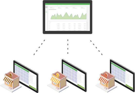 Gestion de plusieurs magasins